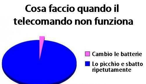 E' 'NA STATISTICA !! - 19/05/2012