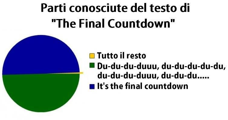 E' 'NA STATISTICA !! - 24/03/2012