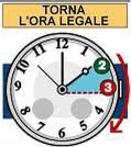 'NA VOLTA HO FATTO L'AMORE PE' 'N ORA E DIECI FILATE... E' SUCCESSO QUANDO C'E' STATO ER CAMBIO DELL'ORA LEGALE !! - 07/03/2012