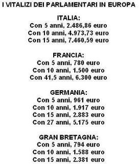 L' ITALIA E' ER PAESE DE 'A CUCCAGNA !! - 26/03/2012