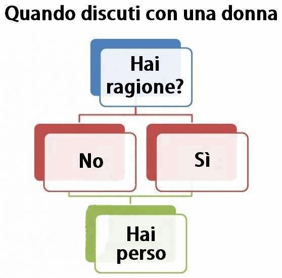 E' ' NA STATISTICA !! - 10/11/2012