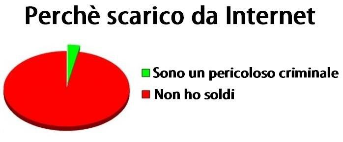 E' 'NA STATISTICA !! - 11/03/2012