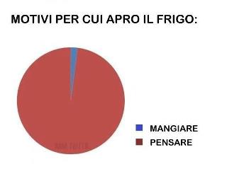 E' 'NA STATISTICA !! - 17/03/2012