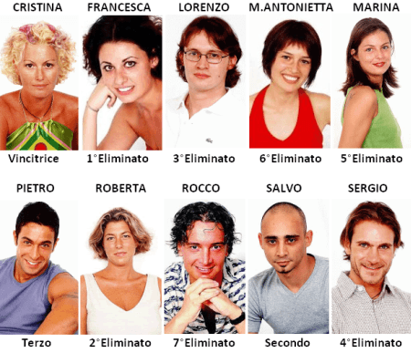 VI RICORDAATE I CONCORRENTI DEL PRIMO GRANDE FRATELLO? ECCO CHE FINE HANNO FATTO - 09/05/2016