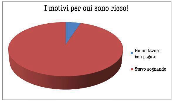 E' 'NA STATISTICA !! - 02/11/2012