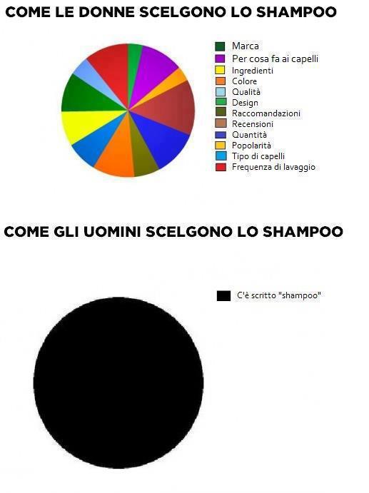 Immagine Divertente - 10/03/2013