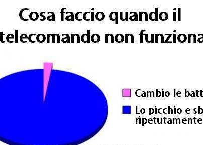 E' 'NA STATISTICA !! - 05/06/2012