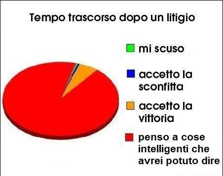 E' 'NA STATISTICA !! - 14/06/2012
