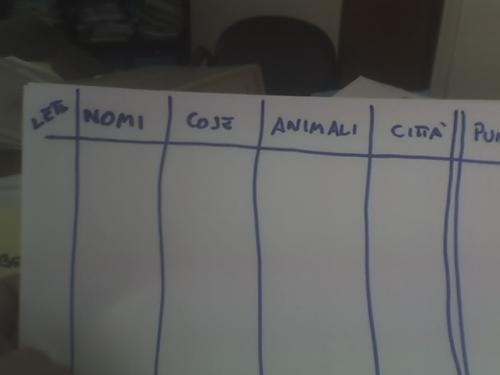 QUANNO CE BASTAVA POCO PE' DIVERTISSE !! - 29/02/2012
