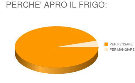 E' 'NA STATISTICA !! - 30/04/2012