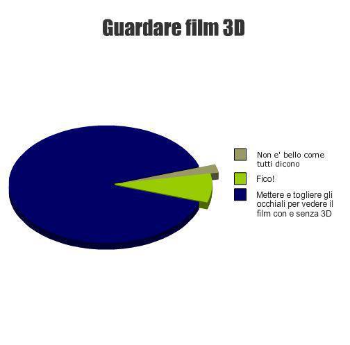 'NA STATISTICA !! - 12/03/2012