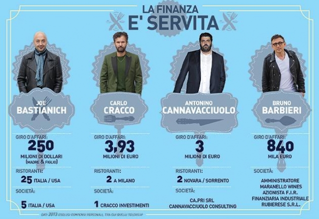 CIBO E AFFARI, DA CRACCO A BASTIANICH, ECCO L'IMPERO MILIONARIO DEI CUOCHI DELLA TV - 13/01/2015