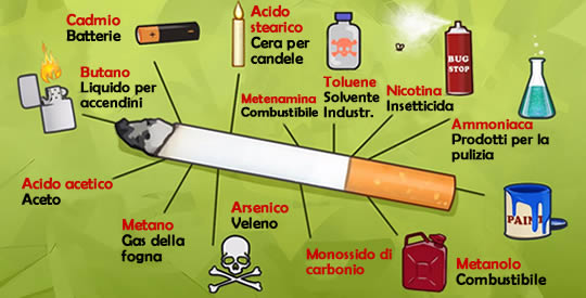 ECCO COSA IMMETTI NEL TUO ORGANISMO QUANDO FUMI - 23/05/2017
