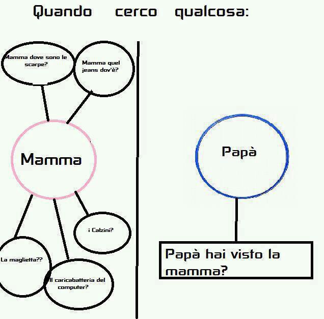 A MAMMA E' SEMPRE A MAMMA !! - 05/09/2012