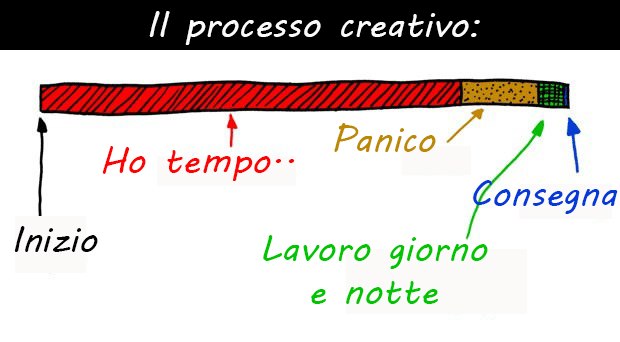 Immagine Divertente - 06/11/2012