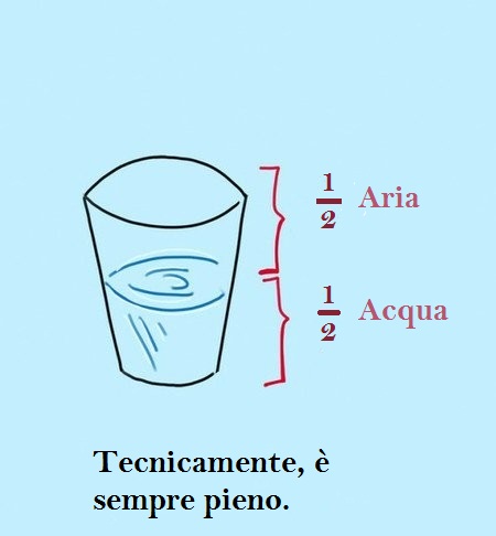 Vignetta Divertente - 23/03/2012