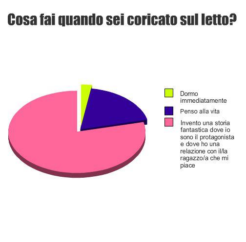 E' 'NA STATISTICA !! - 18/03/2012