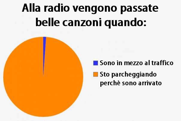 Immagine Divertente - 03/03/2013